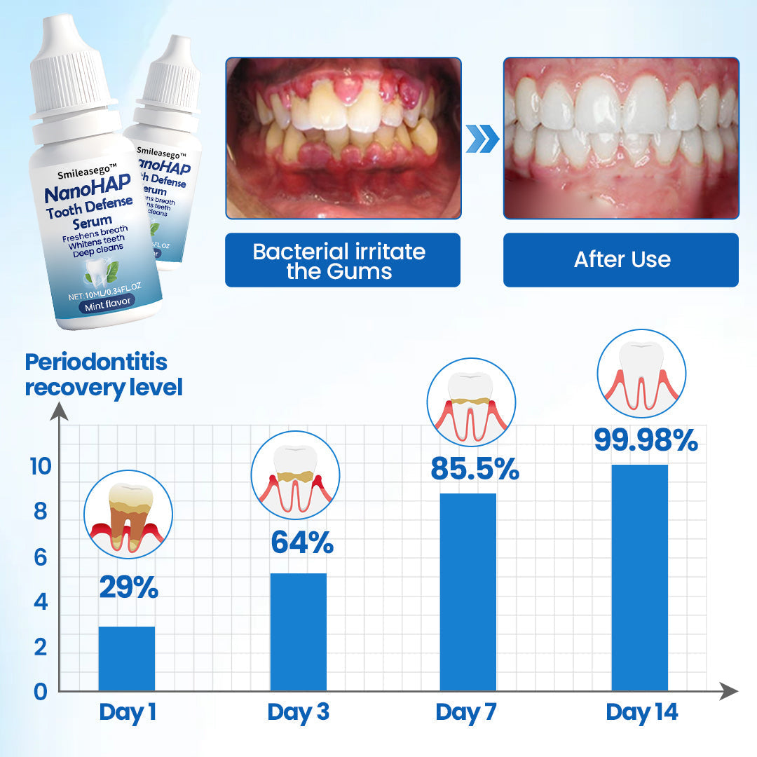 Smileasego™ NanoHAP Tooth Defense Serum